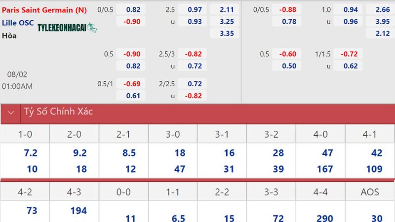 Cập nhật tỷ lệ kèo nhanh chóng Cập nhật tỷ lệ kèo nhanh chóng
