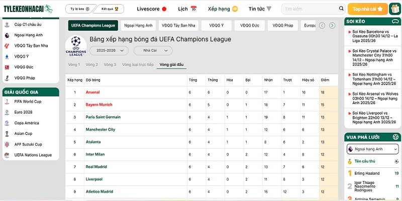 Tylekeonhacai5.it.com luôn cập nhật đầy đủ, nhanh chóng và chuẩn xác BXH Tylekeonhacai5.it.com luôn cập nhật đầy đủ, nhanh chóng và chuẩn xác BXH