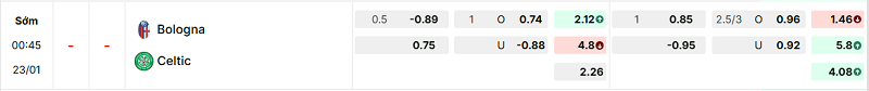 Bảng kèo mới nhất trận Bologna vs Celtic Bảng kèo mới nhất trận Bologna vs Celtic