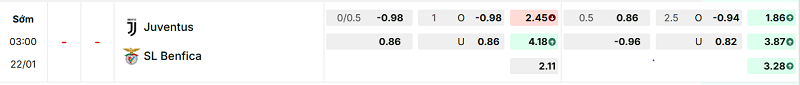 Bảng kèo mới nhất trận Juventus vs Benfica Bảng kèo mới nhất trận Juventus vs Benfica