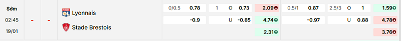 Bảng kèo mới nhất trận Lyon vs Brest Bảng kèo mới nhất trận Lyon vs Brest
