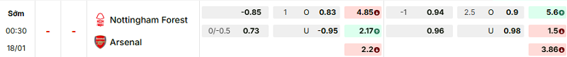 Bảng kèo mới nhất trận Nottingham vs Arsenal Bảng kèo mới nhất trận Nottingham vs Arsenal