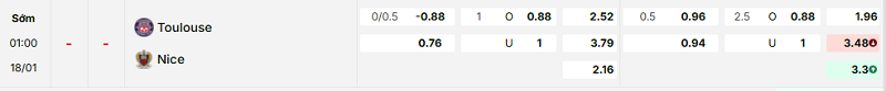 Bảng kèo mới nhất trận Toulouse vs Nice Bảng kèo mới nhất trận Toulouse vs Nice