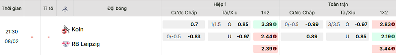 Bảng kèo mới nhất trận FC Koln vs RB Leipzig