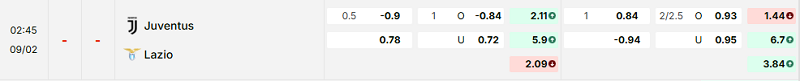 Bảng kèo mới nhất trận Juventus vs Lazio