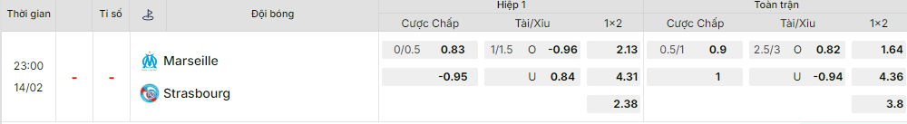 Bảng kèo mới nhất trận Marseille vs Strasbourg