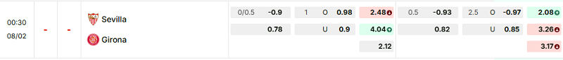 Bảng kèo mới nhất trận Sevilla vs Girona Bảng kèo mới nhất trận Sevilla vs Girona