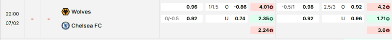 Bảng kèo mới nhất trận Wolves vs Chelsea Bảng kèo mới nhất trận Wolves vs Chelsea